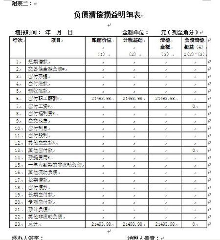 负债清偿损益明细表根据什么填写
