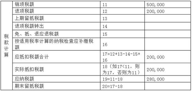 根据进项算销项的公式 根据进项算销项的公式