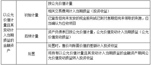 公允价值变动损益属于当期损益吗 公允价值变动损益属于当期损益吗