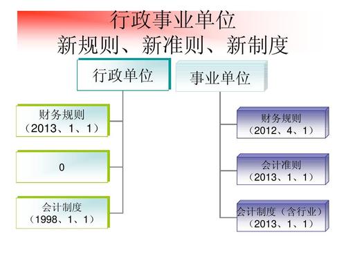 事业单位购买车辆会计处理