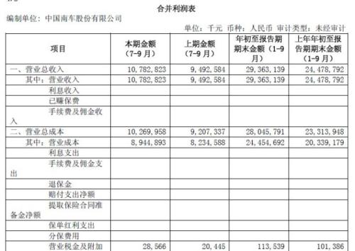 填营业总成本时包括其他收益吗 填营业总成本时包括其他收益吗