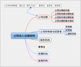 同一法人的两家公司转款怎么处理