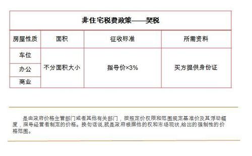 土地缴纳的契税印花税怎么做分录 土地缴纳的契税印花税怎么做分录