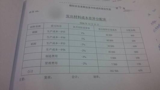 为员工购买意外保险会计分录 为员工购买意外保险会计分录