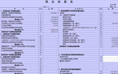 现金流量表必须申报吗