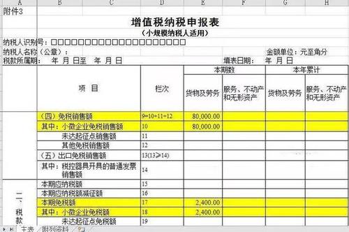小规模纳税人缴纳增值税会计分录 小规模纳税人缴纳增值税会计分录