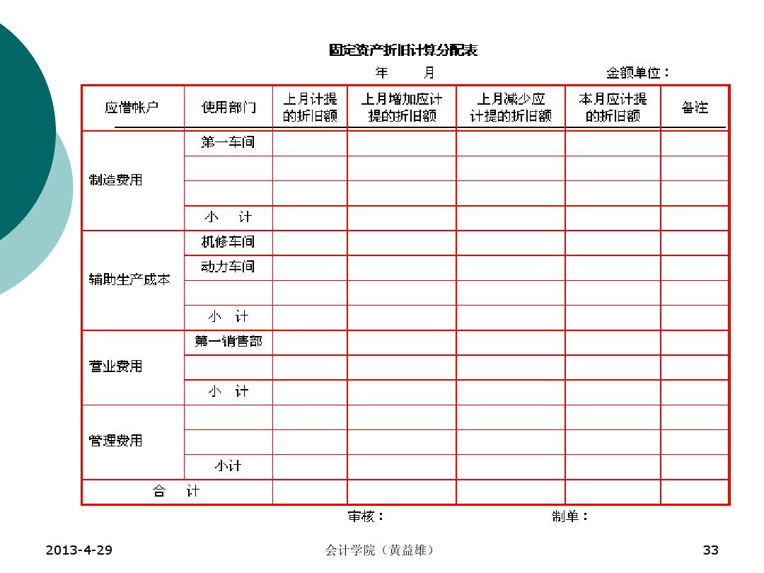 新政府会计制度固定资产会计分录 新政府会计制度固定资产会计分录