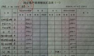 行政单位固定资产转存货账务处理 行政单位固定资产转存货账务处理