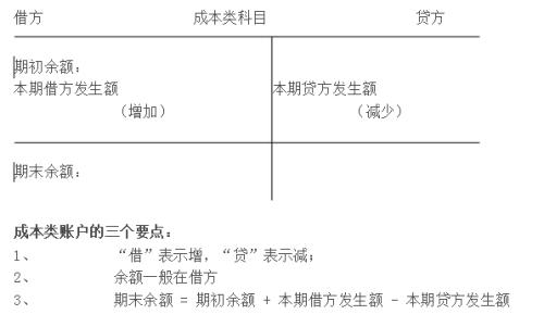 以前年度损益调整借贷方表示什么