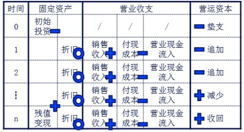 营业现金毛流量推导公式 营业现金毛流量推导公式