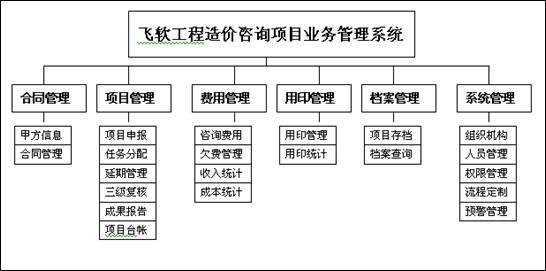 咨询公司的成本有哪些 咨询公司的成本有哪些