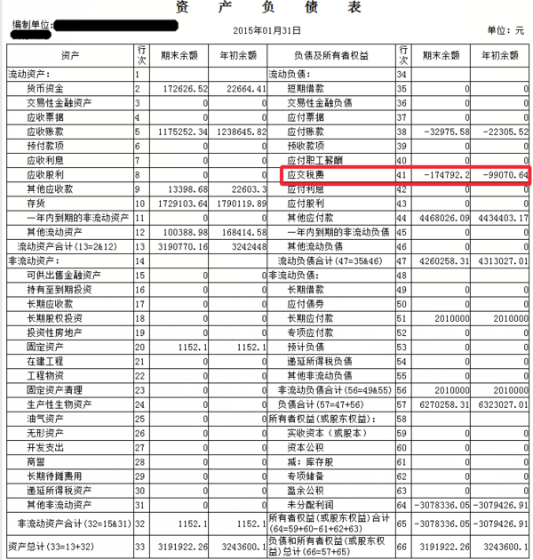 资产负债表中的应交税费包括哪些