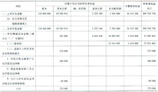 资产负债表中所有者权益计算公式