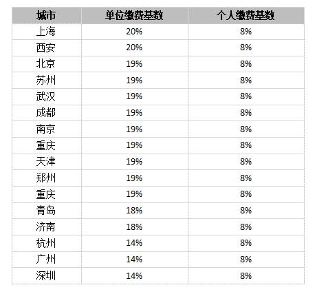 设定提存计划会计分录 设定提存计划会计分录