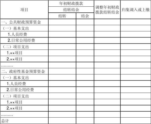 应缴财政款计什么会计科目